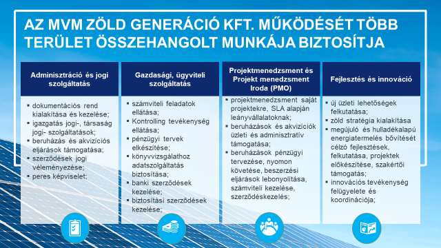 Az MVM Zöld Generáció Kft. működését több terület összehangolt munkája biztosítja