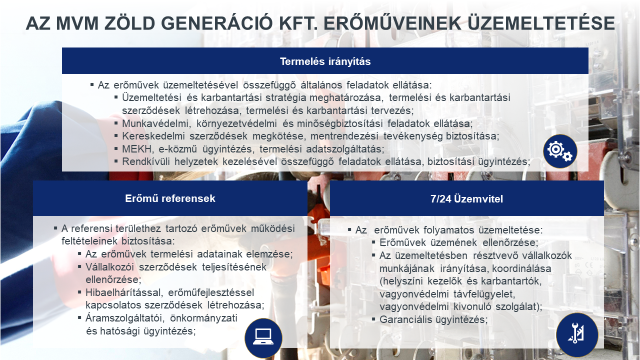 Az MVM Zöld Generáció Kft. erőműveinek üzemeltetése