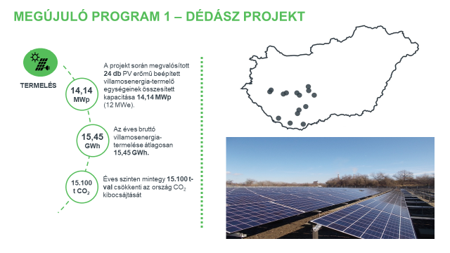 Megújuló Program 1 – DÉDÁSZ projekt