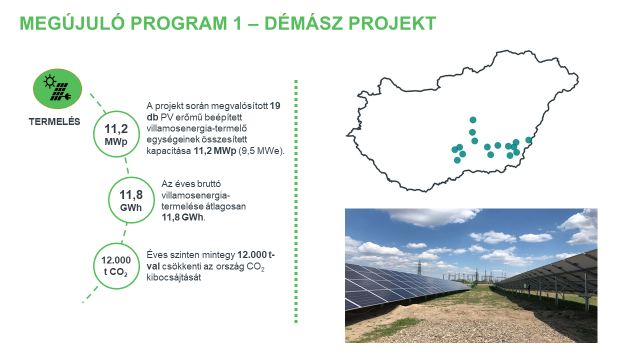 Megújuló Program 1 – DÉMÁSZ projekt