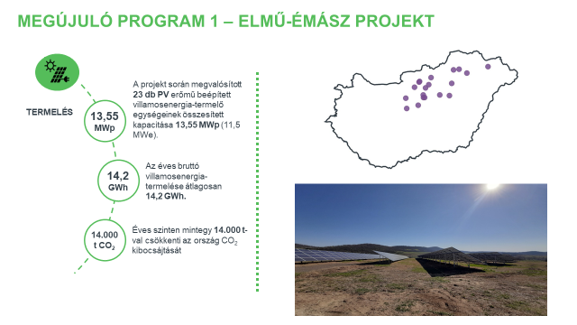 Megújuló Program 1 – ELMŰ-ÉMÁSZ projekt