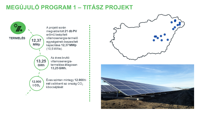 Megújuló Program 1 – TITÁSZ projekt