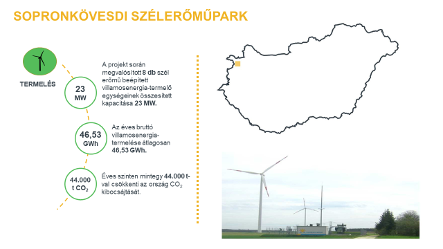 Sopronkövesdi szélerőműpark